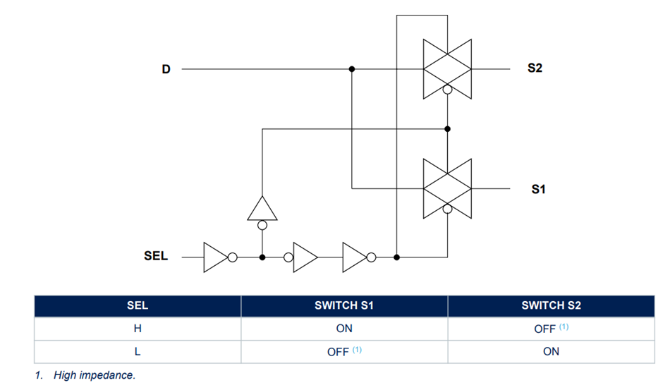位置电路 - STMicroelectronics STG5592四通道SPDT开关